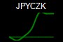 JPYCZK